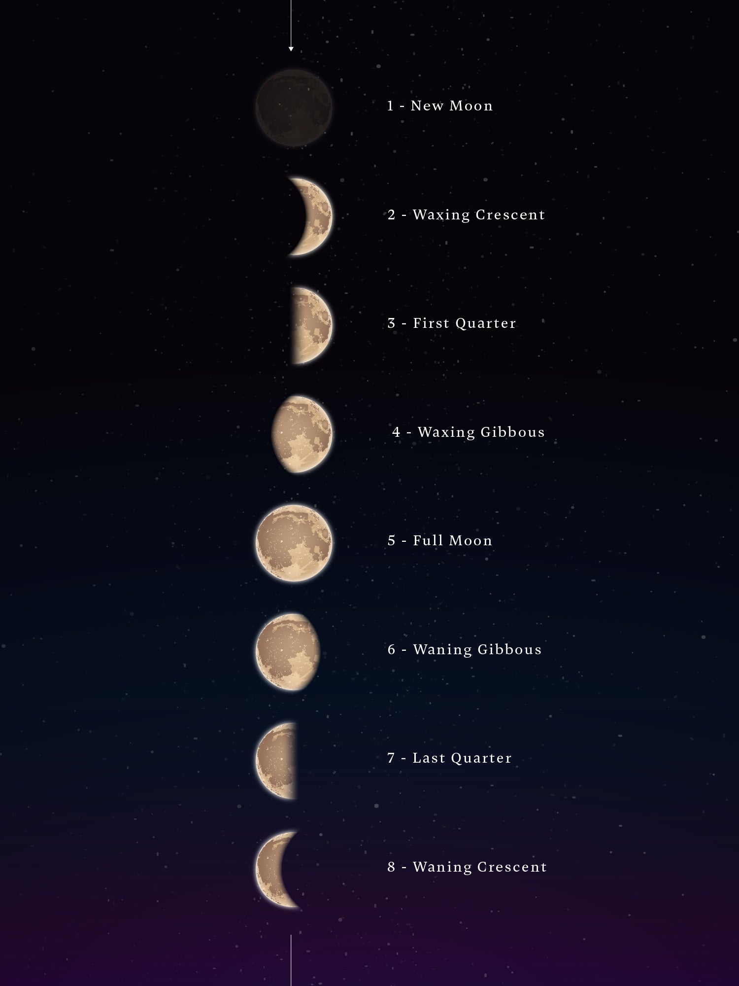 Moon Phases – Mevaris